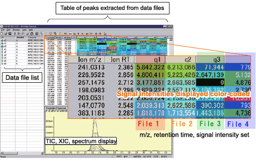 LCMS-IT-TOF(图33)