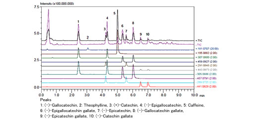LCMS-IT-TOF(图44)
