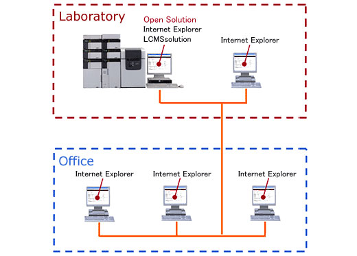 开放式实验室专用软件Open Solution(图2)