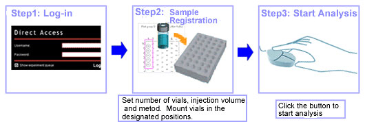 开放式实验室专用软件Open Solution(图4)