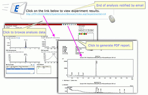 开放式实验室专用软件Open Solution(图6)