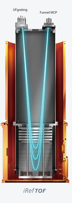 LCMS-9030 四极杆飞行时间质谱仪(图3)