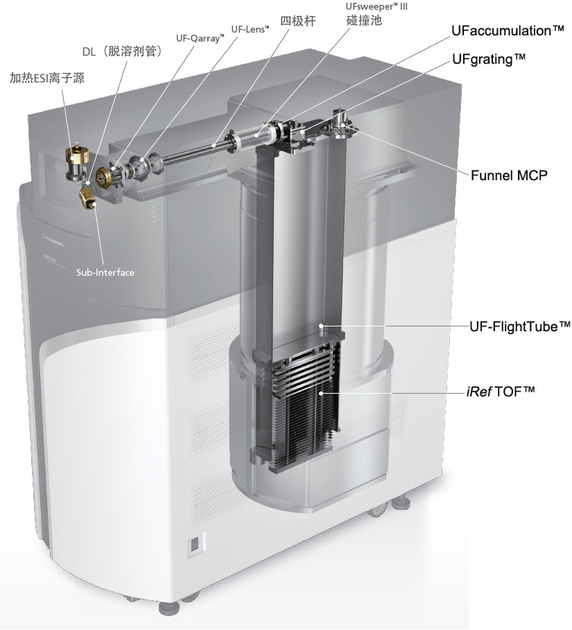 LCMS-9030 四极杆飞行时间质谱仪(图2)