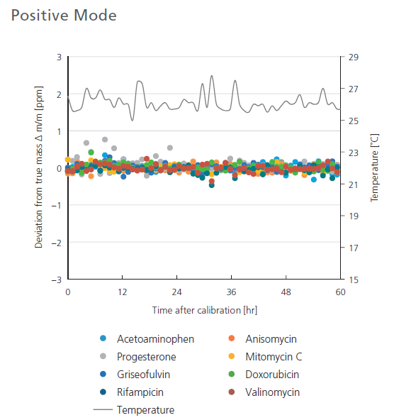 LCMS-9030 四极杆飞行时间质谱仪(图7)