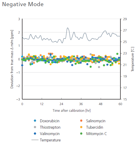 LCMS-9030 四极杆飞行时间质谱仪(图8)