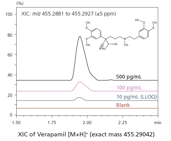 LCMS-9030 四极杆飞行时间质谱仪(图9)