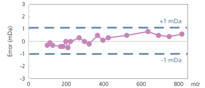 LCMS-9030 四极杆飞行时间质谱仪(图12)