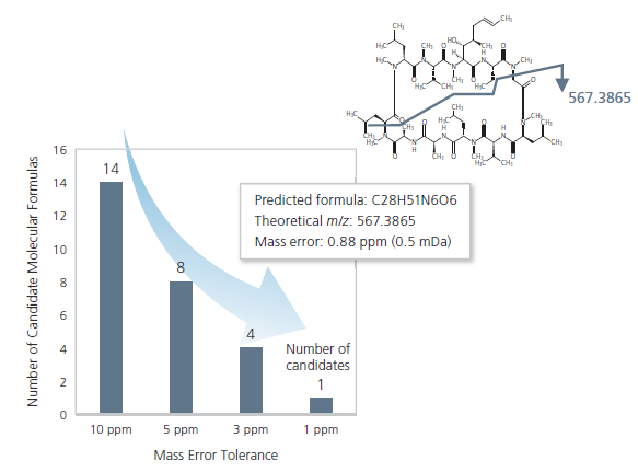 LCMS-9030 四极杆飞行时间质谱仪(图13)