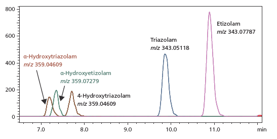 LCMS-9030 四极杆飞行时间质谱仪(图15)