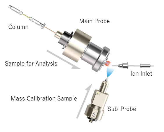 LCMS-9030 四极杆飞行时间质谱仪(图24)