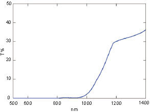 UV-2600i, UV-2700i(图2)