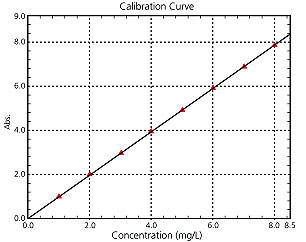 UV-2600i, UV-2700i(图4)