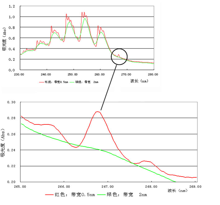 UV-1780 紫外可见分光光度计(图8)
