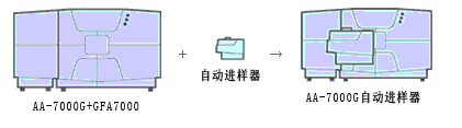 AA-7000系列原子吸收分光光度计(图5)