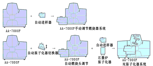 AA-7000系列原子吸收分光光度计(图4)