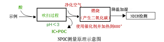 TOC-L系列(图6)