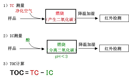 TOC-L系列(图5)