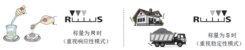 电子天平AT-R 系列(图3)