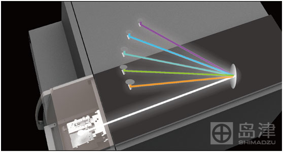 光电直读光谱仪 PDA-5000(图6)