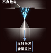光电直读光谱仪 PDA-8000(图9)
