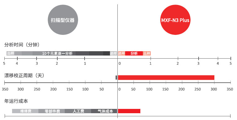 MXF-N3 Plus 波长色散型X射线荧光光谱仪(图2)