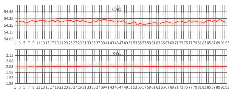 MXF-N3 Plus 波长色散型X射线荧光光谱仪(图4)