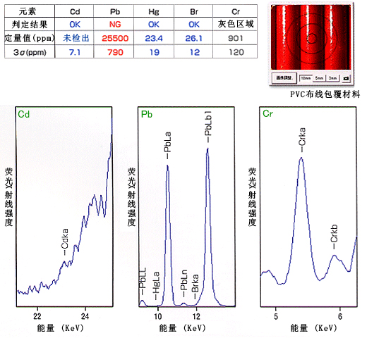 EDX-LE Plus 能量色散型X射线荧光分析仪(图13)