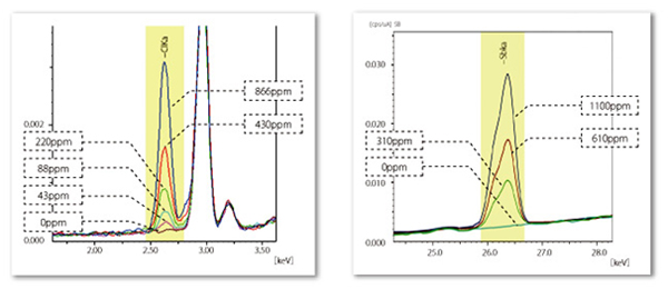 EDX-LE Plus 能量色散型X射线荧光分析仪(图36)