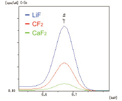 EDX-7000/8000/8100 能量色散型X射线荧光分析装置(图16)