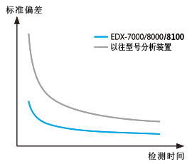 EDX-7000/8000/8100 能量色散型X射线荧光分析装置(图11)