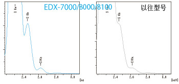 EDX-7000/8000/8100 能量色散型X射线荧光分析装置(图14)