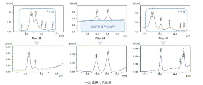EDX-7000/8000/8100 能量色散型X射线荧光分析装置(图19)