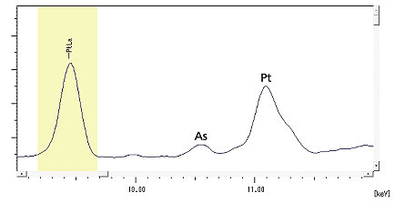 EDX-7000/8000/8100 能量色散型X射线荧光分析装置(图25)