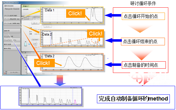 岛津推出新半制备液相Essentia Prep（LC-16P）(图3)