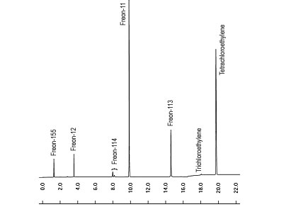 氟利昂气体分析(图1)