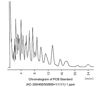 环境水PCB分析(图1)