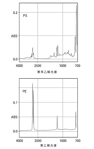 废塑料的筛分处理(图1) 废塑料的筛分处理(图1)