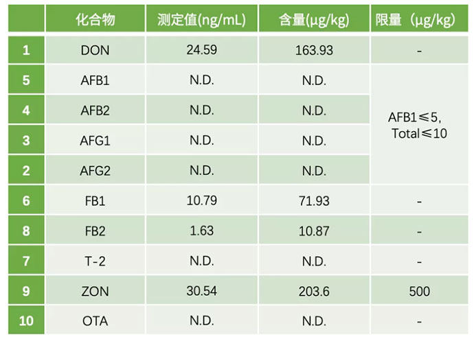 解决方案 | 中药安全性控制标准解读及岛津应对方案简介(图8) 解决方案 | 中药安全性控制标准解读及岛津应对方案简介(图8)