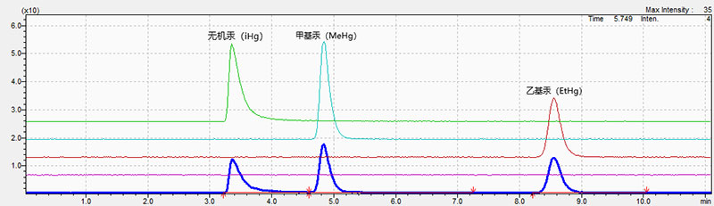 解决方案 | 中药安全性控制标准解读及岛津应对方案简介(图10) 解决方案 | 中药安全性控制标准解读及岛津应对方案简介(图10)