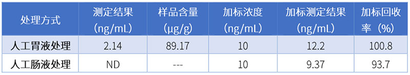 解决方案 | 中药安全性控制标准解读及岛津应对方案简介(图11) 解决方案 | 中药安全性控制标准解读及岛津应对方案简介(图11)