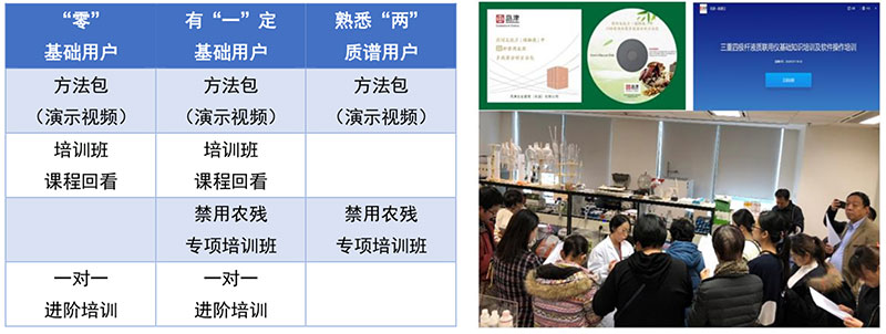 中药材和饮片禁用农药检测整体应对方案(图14) 中药材和饮片禁用农药检测整体应对方案(图14)