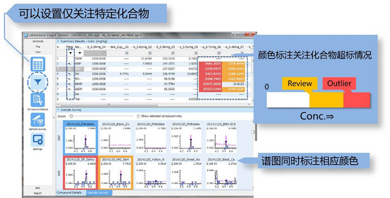 中药材和饮片禁用农药检测整体应对方案(图9) 中药材和饮片禁用农药检测整体应对方案(图9)