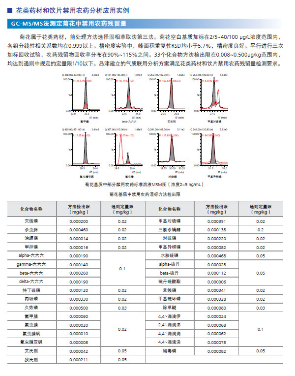 中药材和饮片禁用农药检测整体应对方案