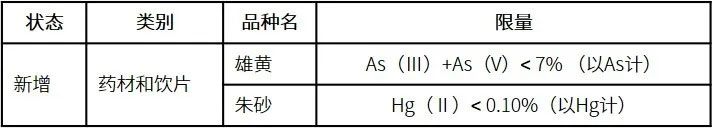 2020版新药典,中药企业重金属检测,您准备好了吗?(图2) 2020版新药典,中药企业重金属检测,您准备好了吗?(图2)