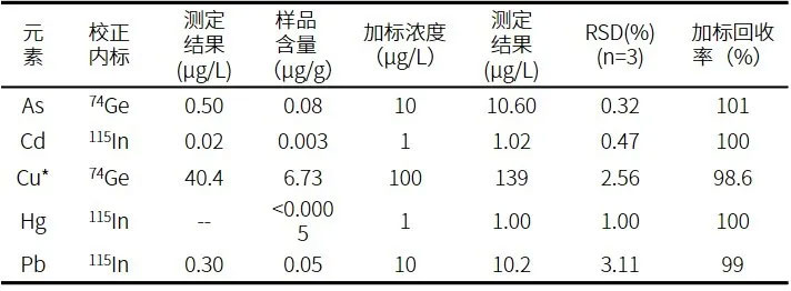 2020版新药典,中药企业重金属检测,您准备好了吗?(图7) 2020版新药典,中药企业重金属检测,您准备好了吗?(图7)