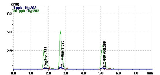 2020版新药典,中药企业重金属检测,您准备好了吗?(图9) 2020版新药典,中药企业重金属检测,您准备好了吗?(图9)