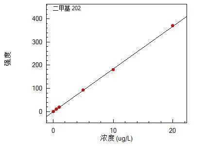 2020版新药典,中药企业重金属检测,您准备好了吗?(图10) 2020版新药典,中药企业重金属检测,您准备好了吗?(图10)