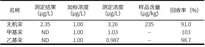 2020版新药典,中药企业重金属检测,您准备好了吗?(图11) 2020版新药典,中药企业重金属检测,您准备好了吗?(图11)