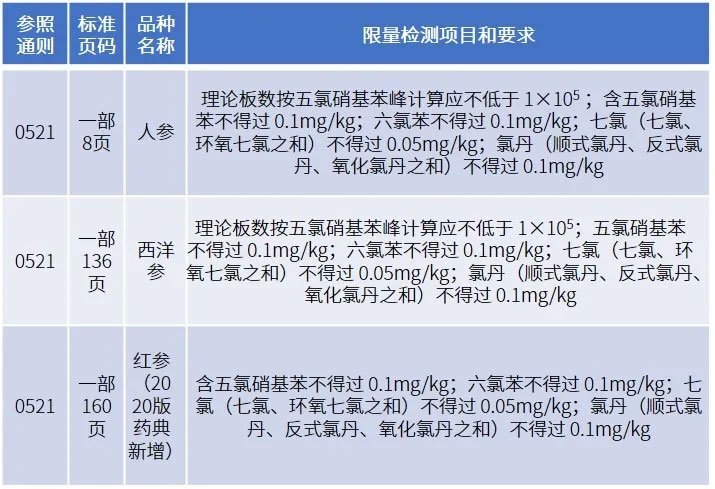 解决方案 | “其他有机氯类农药残留量”怎么测?岛津与您分享锦囊妙计(图2) 解决方案 | “其他有机氯类农药残留量”怎么测?岛津与您分享锦囊妙计(图2)