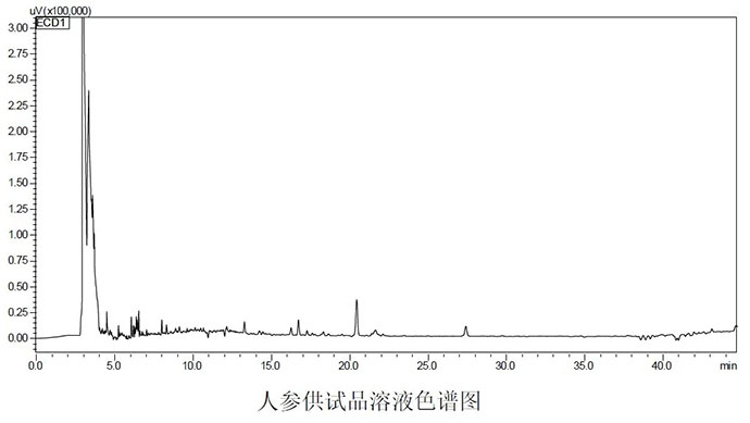 解决方案 | “其他有机氯类农药残留量”怎么测?岛津与您分享锦囊妙计(图7) 解决方案 | “其他有机氯类农药残留量”怎么测?岛津与您分享锦囊妙计(图7)